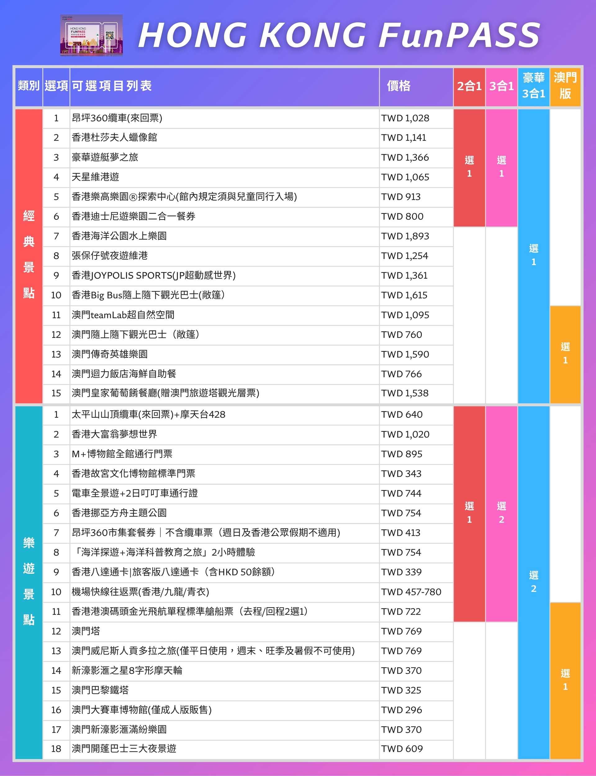30⁺個景點全部一起看
