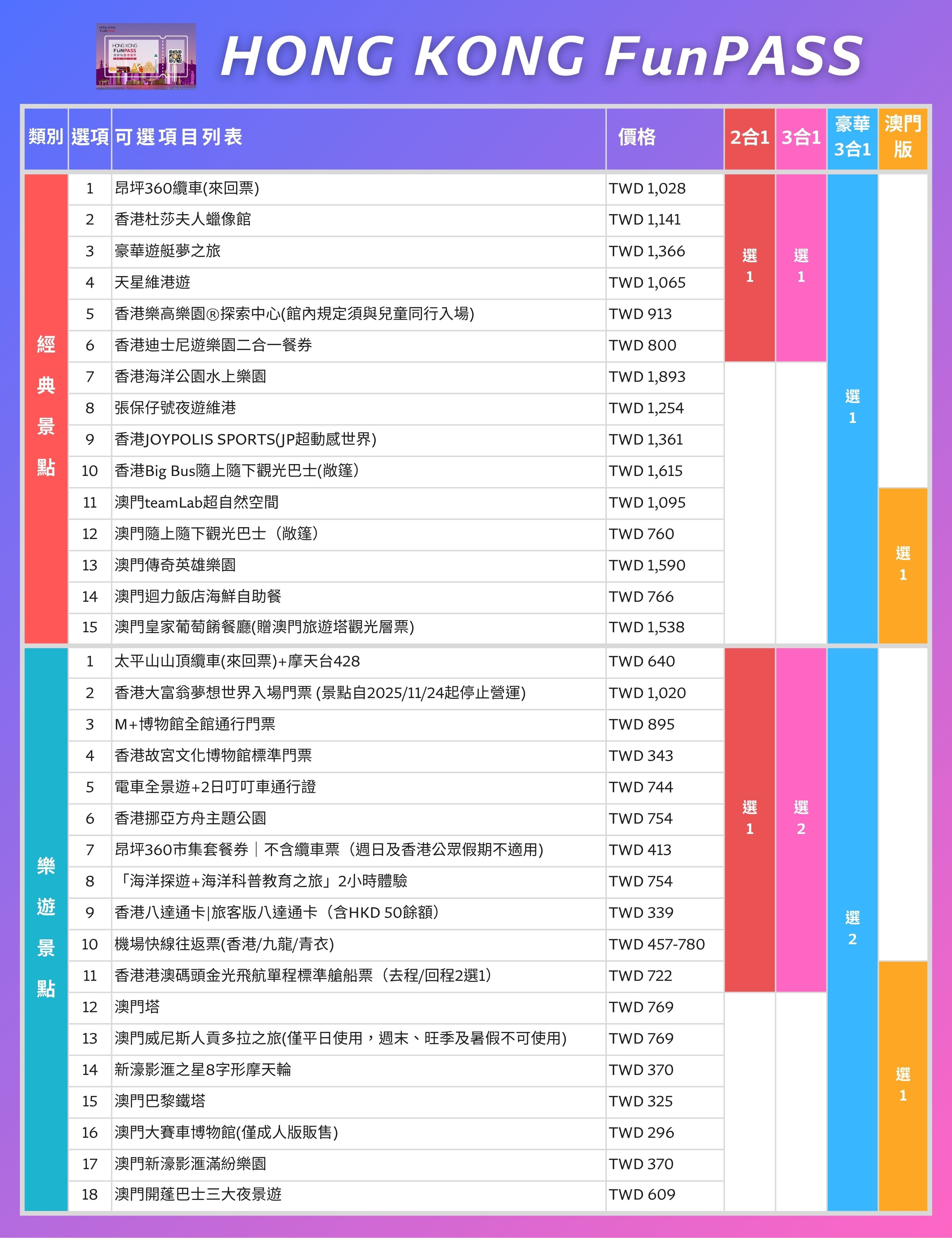 30⁺個景點全部一起看