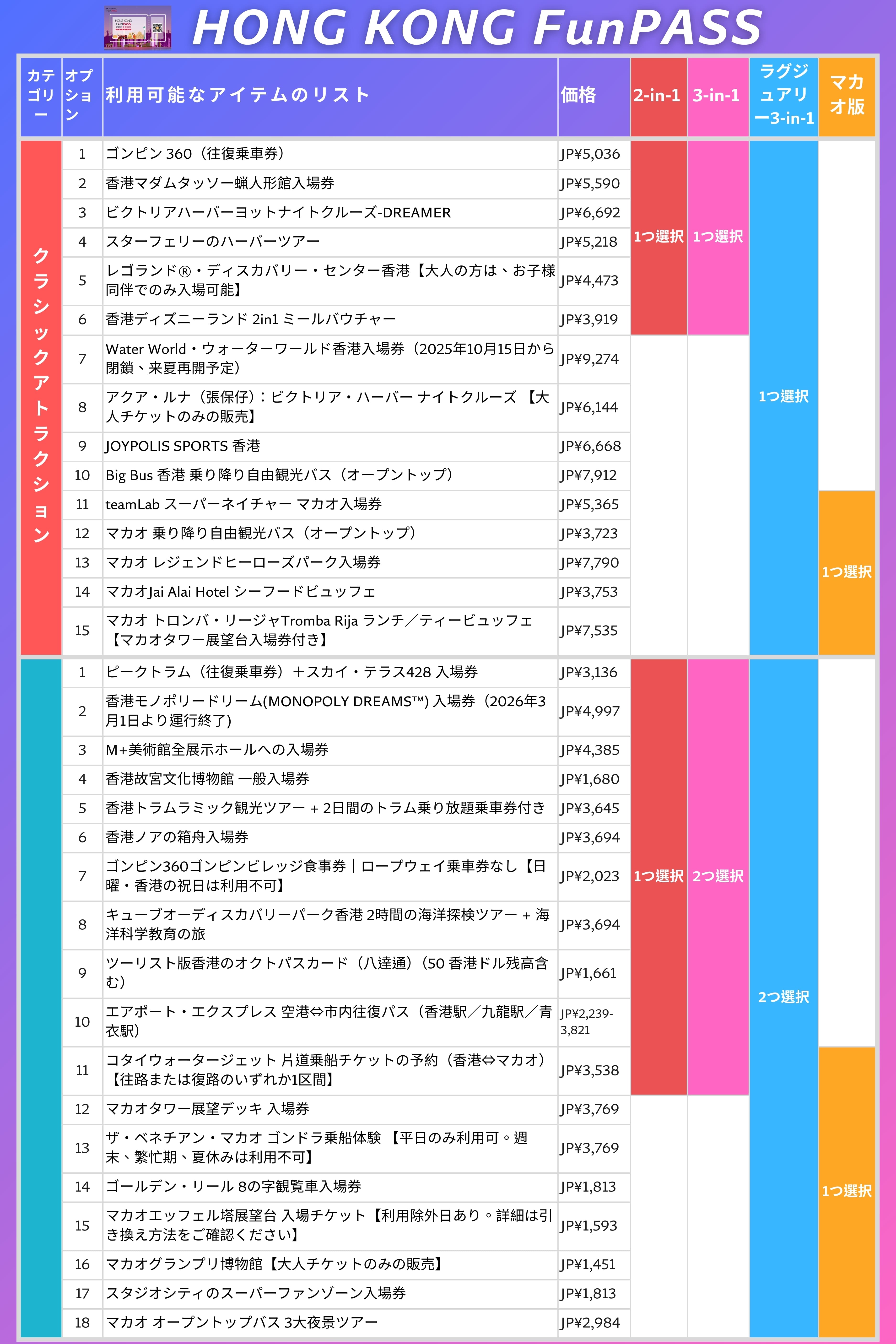 30以上のアトラクションをまとめて見る