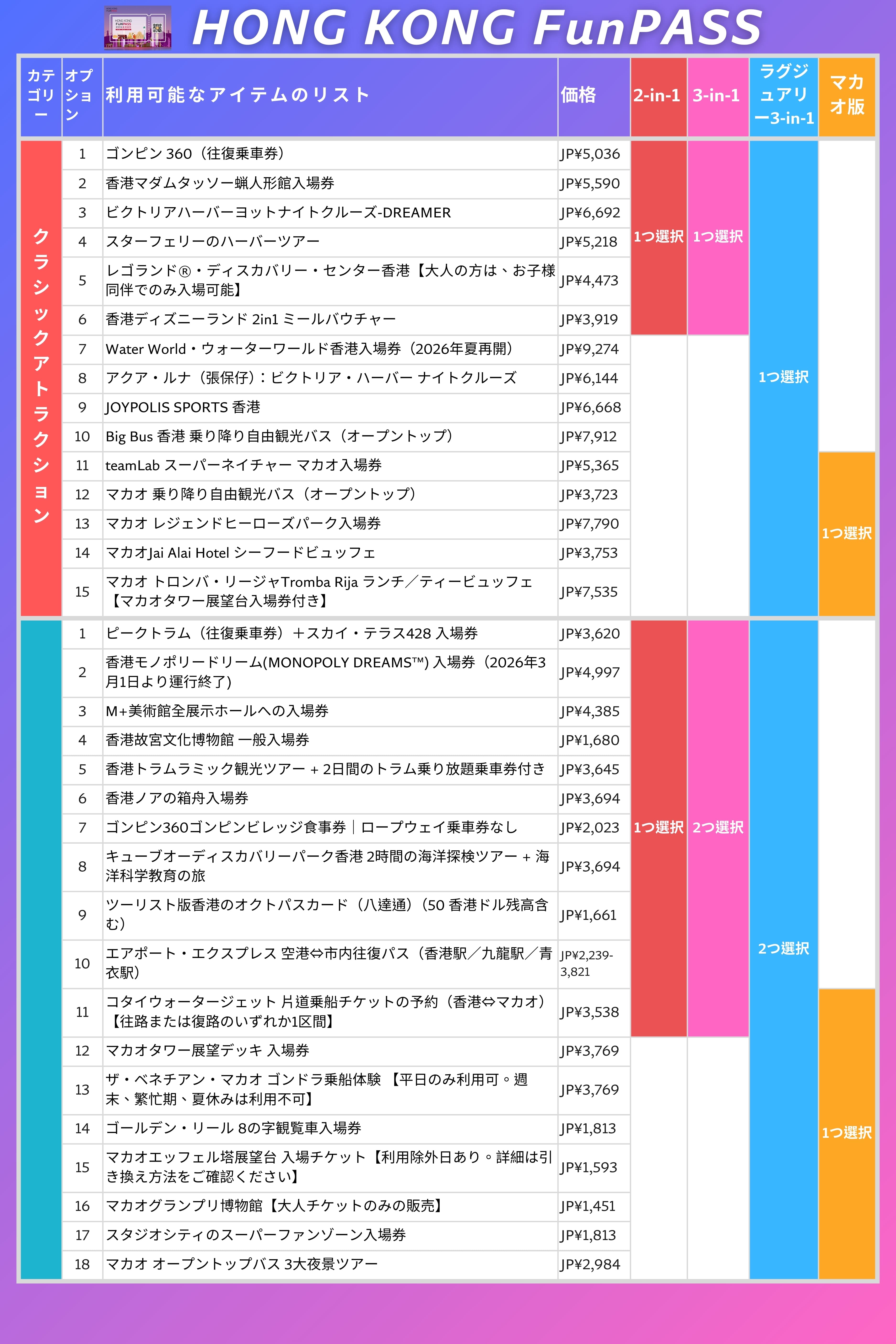30以上のアトラクションをまとめて見る