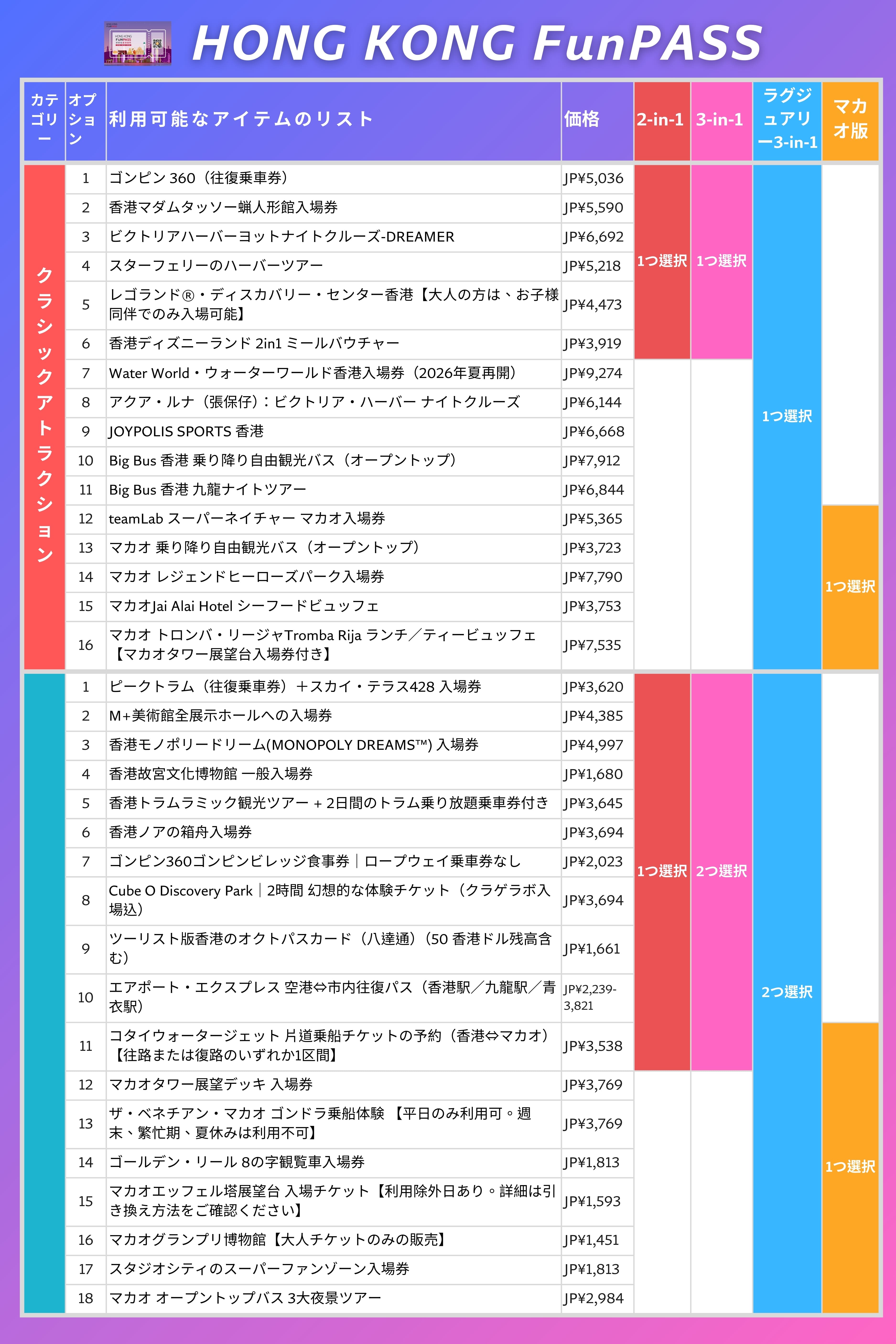 30以上のアトラクションをまとめて見る
