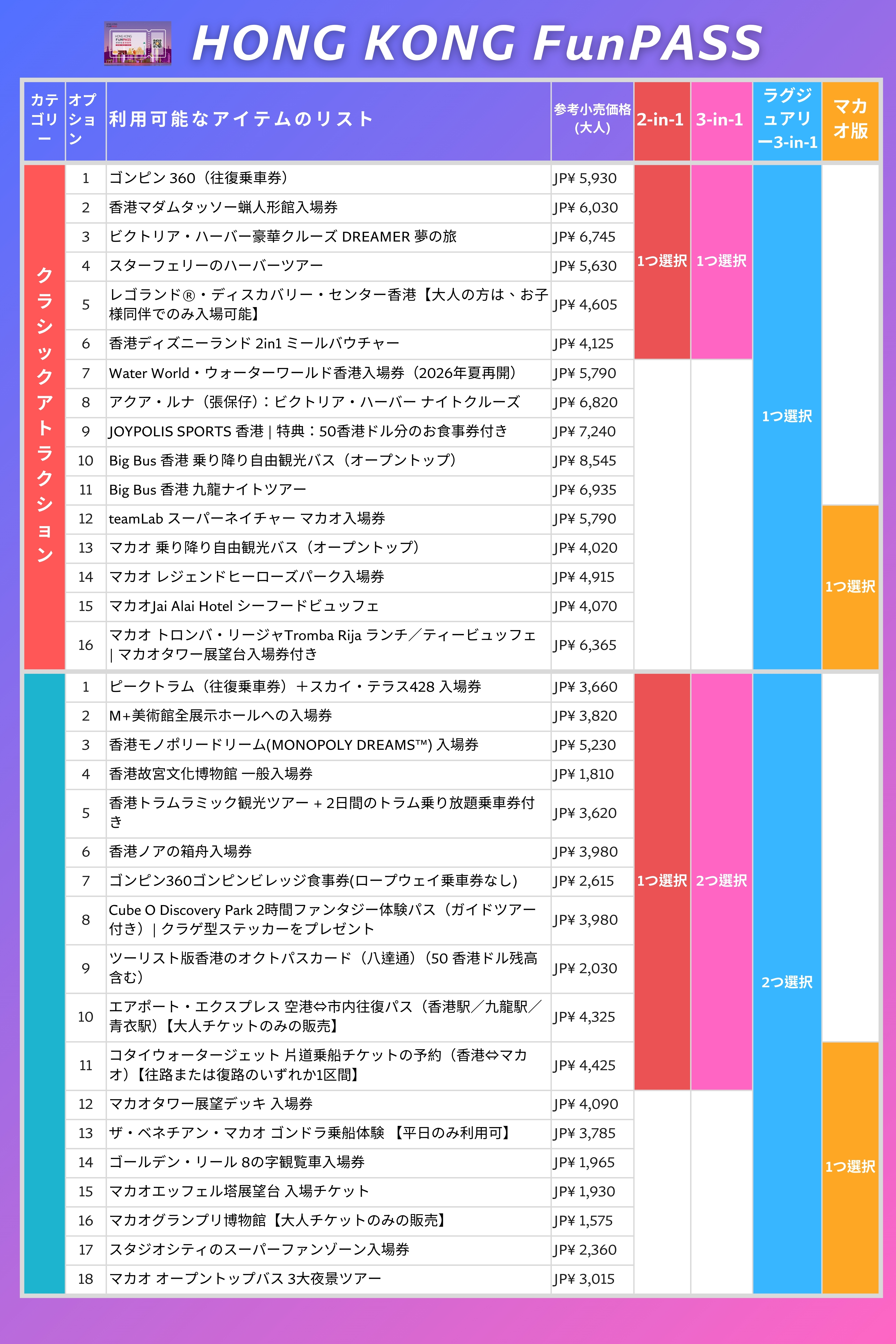 30以上のアトラクションをまとめて見る