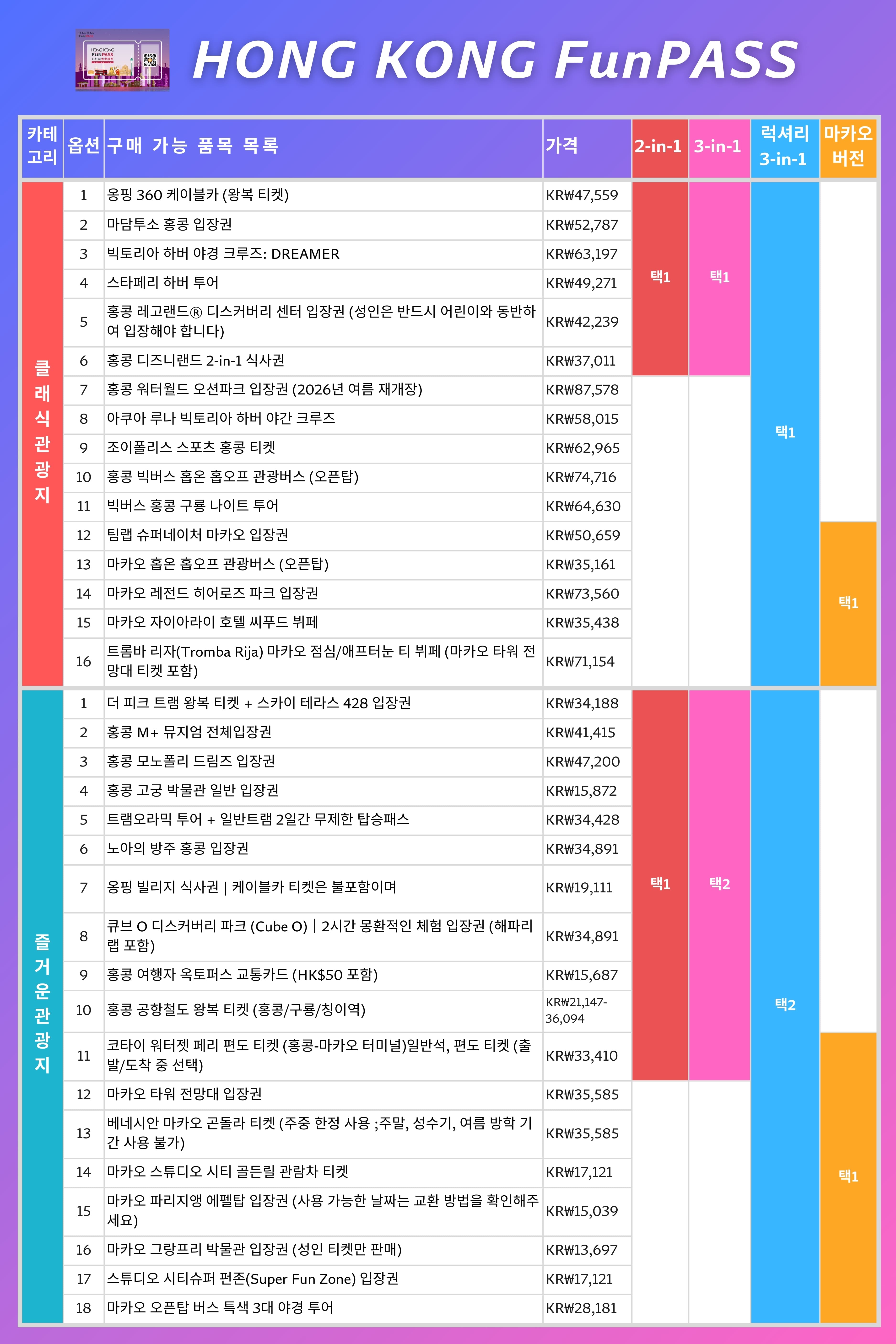 30개 이상의 명소를 한 번에 둘러보세요
