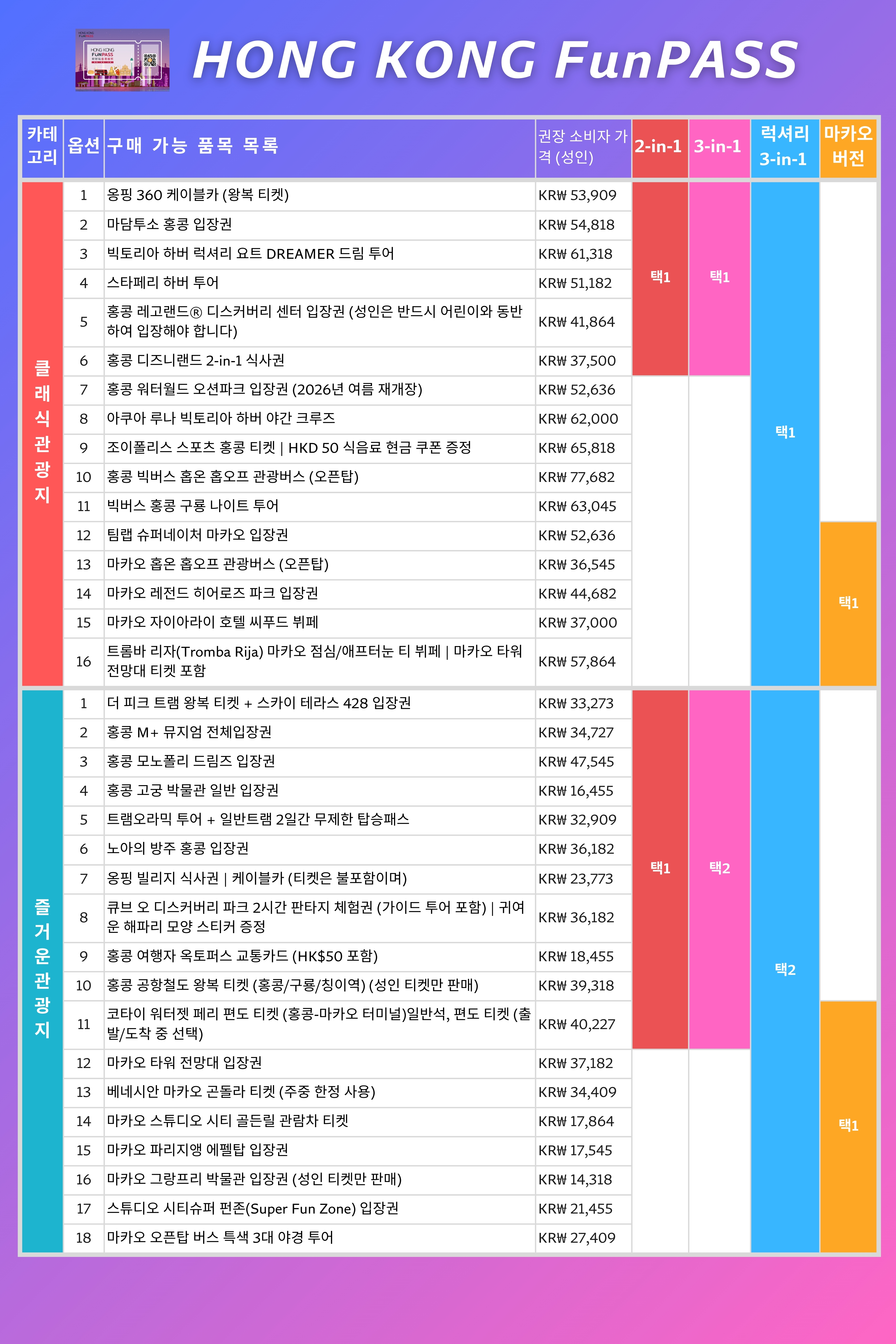30개 이상의 명소를 한 번에 둘러보세요