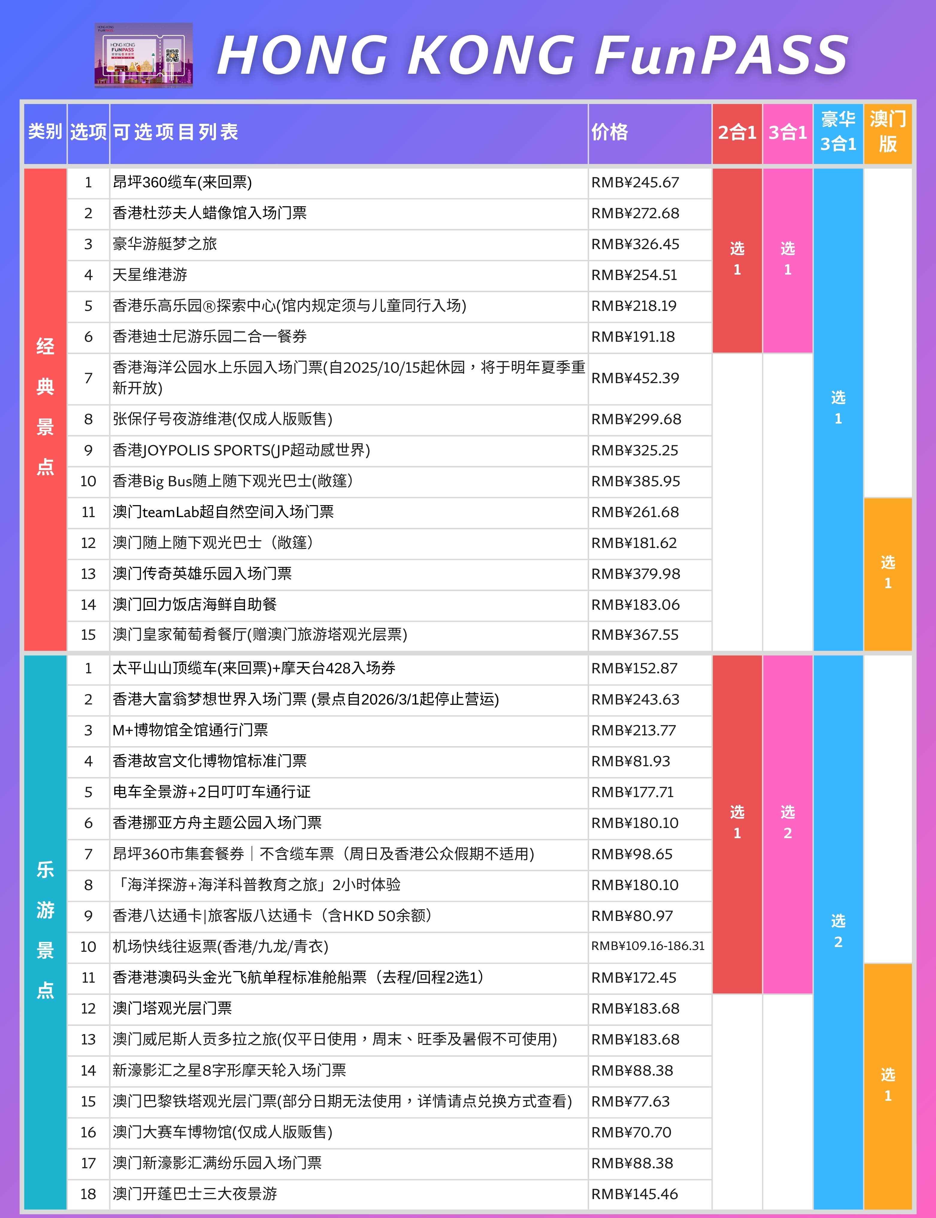 30+个景点全部一起看