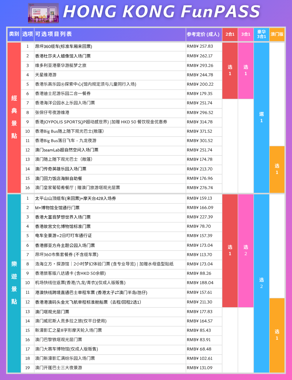 30+个景点全部一起看