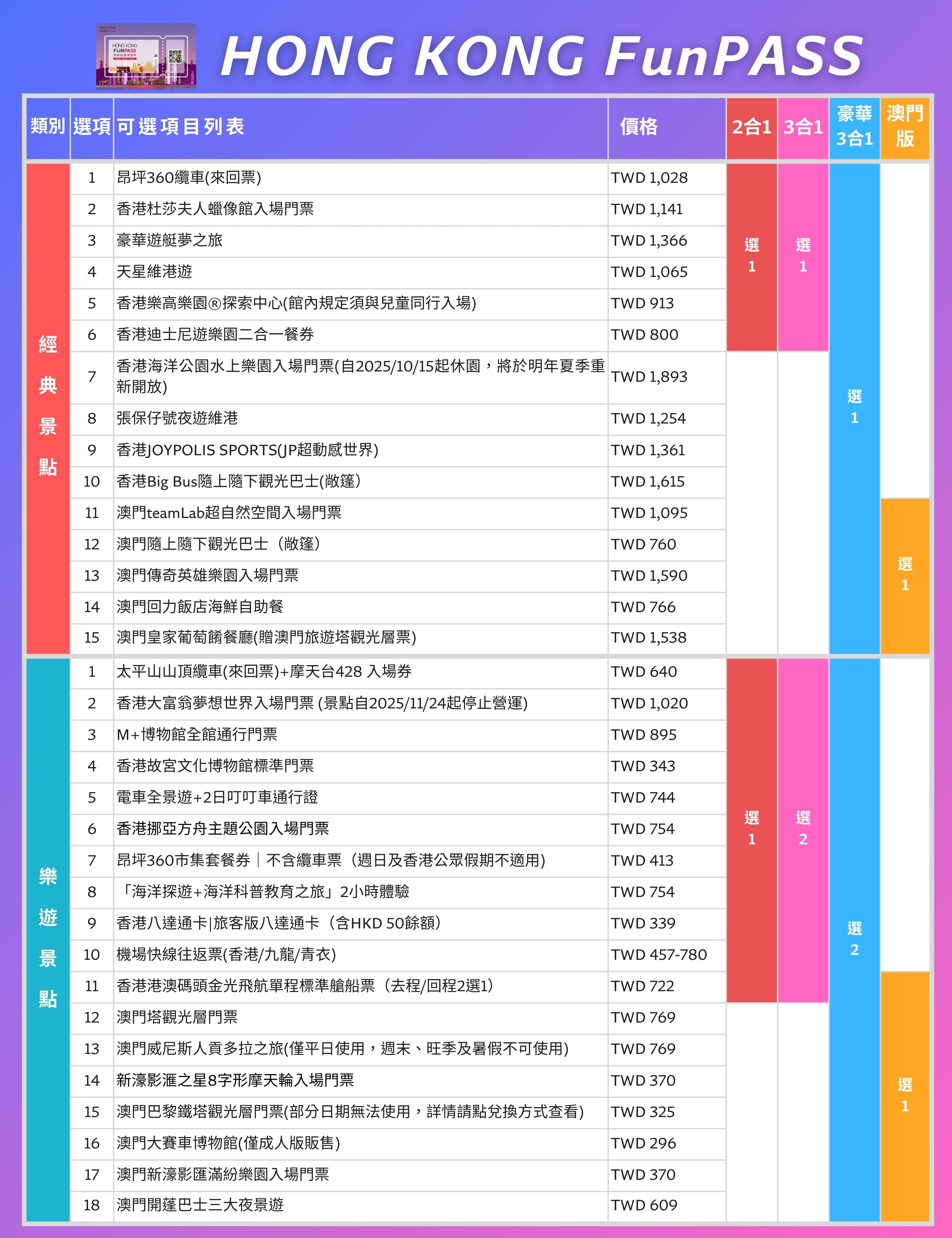 30⁺個景點全部一起看