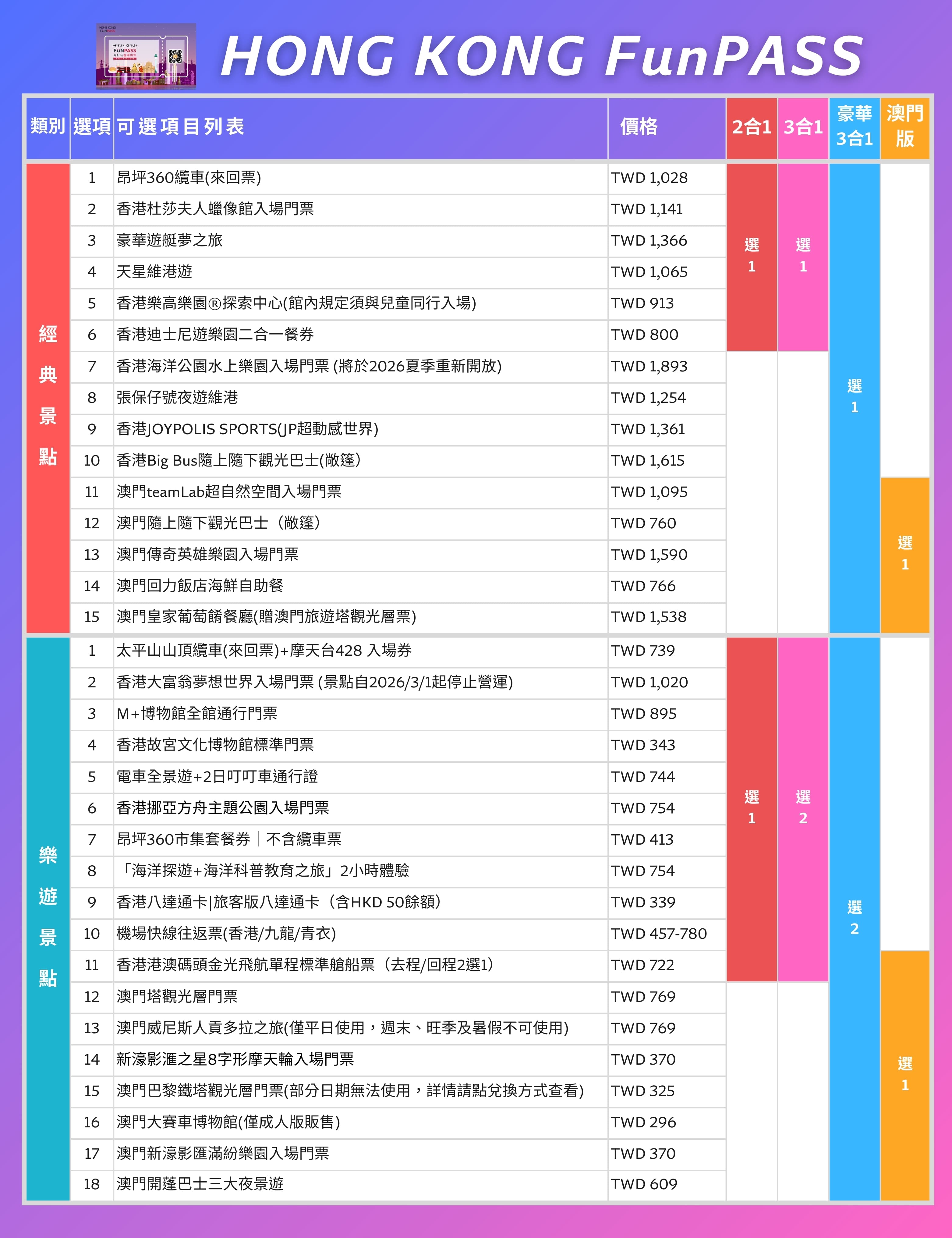 30⁺個景點全部一起看