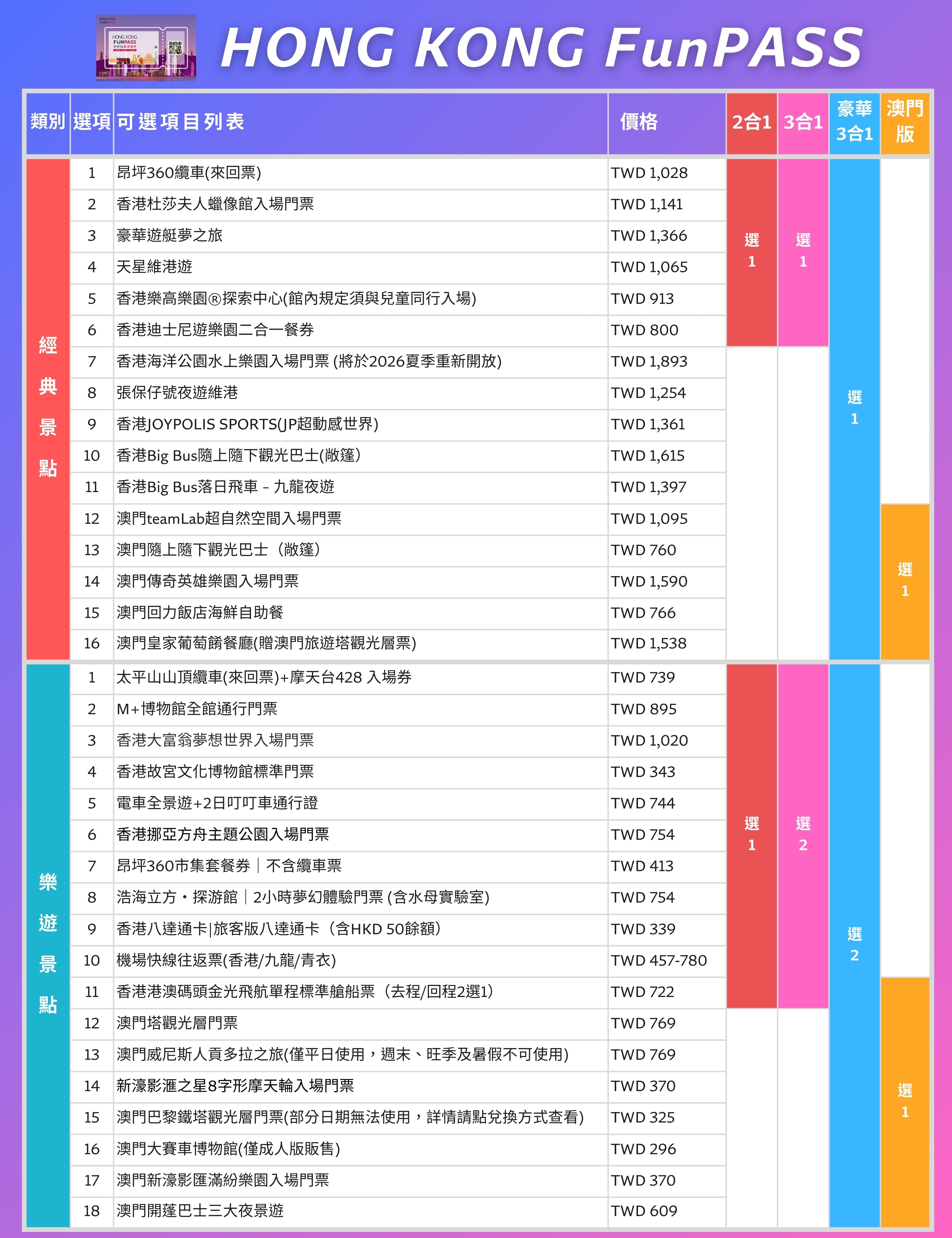 30⁺個景點全部一起看