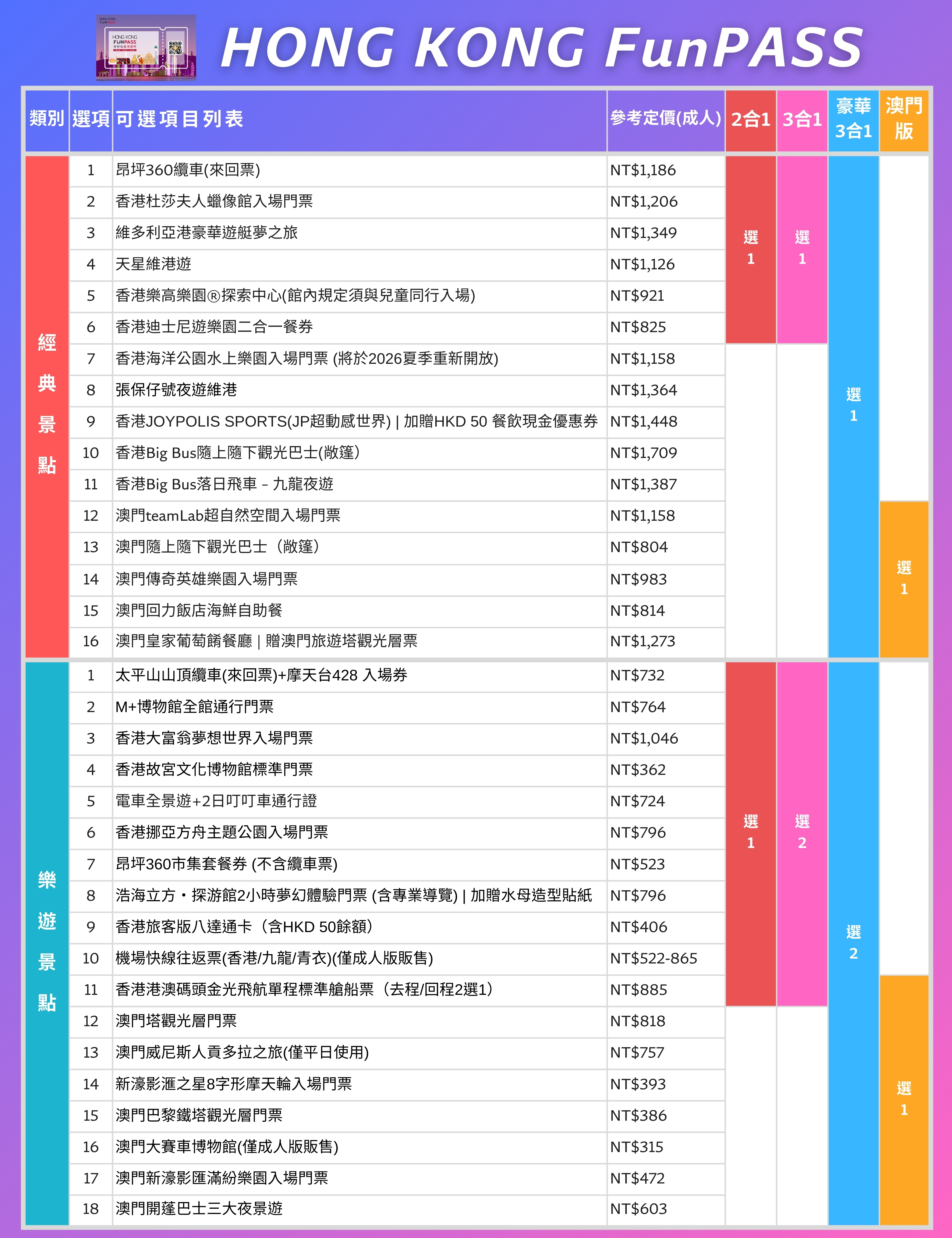 30⁺個景點全部一起看