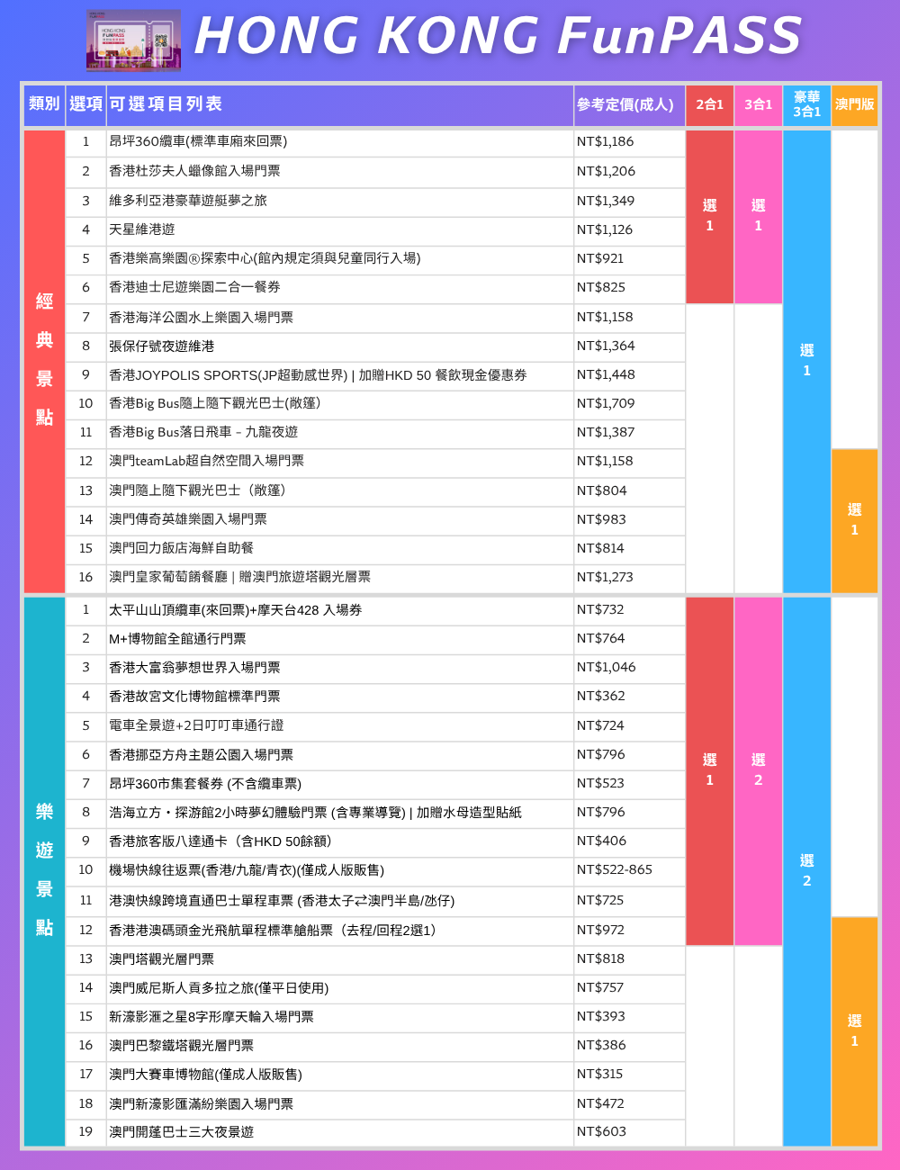 30⁺個景點全部一起看